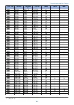 Preview for 70 page of Canon MF735C Series Service Manual