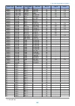 Preview for 71 page of Canon MF735C Series Service Manual