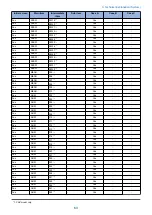 Preview for 72 page of Canon MF735C Series Service Manual