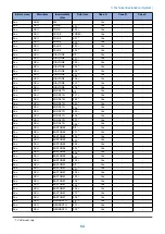 Preview for 73 page of Canon MF735C Series Service Manual