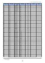 Preview for 74 page of Canon MF735C Series Service Manual