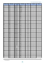 Preview for 75 page of Canon MF735C Series Service Manual