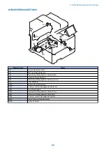 Preview for 91 page of Canon MF735C Series Service Manual