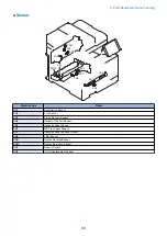 Preview for 92 page of Canon MF735C Series Service Manual