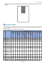 Preview for 213 page of Canon MF735C Series Service Manual