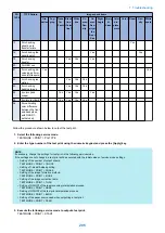 Preview for 214 page of Canon MF735C Series Service Manual