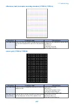 Preview for 216 page of Canon MF735C Series Service Manual