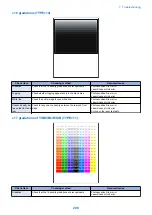 Preview for 217 page of Canon MF735C Series Service Manual