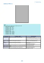 Preview for 218 page of Canon MF735C Series Service Manual