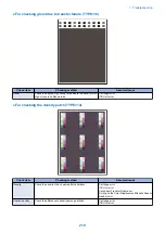 Preview for 219 page of Canon MF735C Series Service Manual