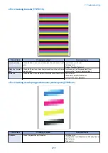 Preview for 220 page of Canon MF735C Series Service Manual