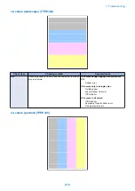 Preview for 222 page of Canon MF735C Series Service Manual