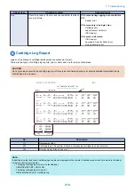 Preview for 223 page of Canon MF735C Series Service Manual