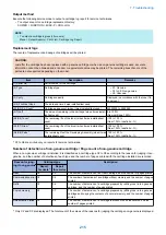 Preview for 224 page of Canon MF735C Series Service Manual