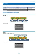 Preview for 231 page of Canon MF735C Series Service Manual