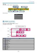 Preview for 232 page of Canon MF735C Series Service Manual