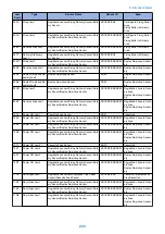 Preview for 242 page of Canon MF735C Series Service Manual