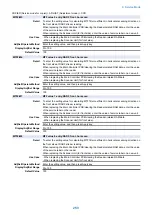 Preview for 262 page of Canon MF735C Series Service Manual