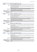 Preview for 265 page of Canon MF735C Series Service Manual