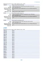 Preview for 293 page of Canon MF735C Series Service Manual