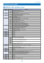 Preview for 331 page of Canon MF735C Series Service Manual