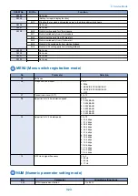 Preview for 332 page of Canon MF735C Series Service Manual