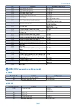 Preview for 333 page of Canon MF735C Series Service Manual