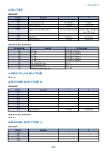 Preview for 334 page of Canon MF735C Series Service Manual