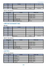 Preview for 335 page of Canon MF735C Series Service Manual