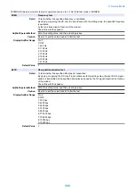 Preview for 342 page of Canon MF735C Series Service Manual