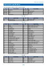 Preview for 379 page of Canon MF735C Series Service Manual