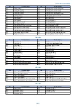 Preview for 380 page of Canon MF735C Series Service Manual