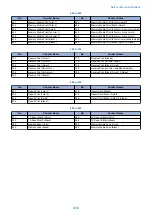 Preview for 381 page of Canon MF735C Series Service Manual