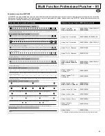 Предварительный просмотр 98 страницы Canon MFPP-B1 Operation & Instruction Manual