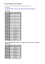 Preview for 369 page of Canon MG5700 Series Online Manual