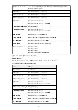 Preview for 294 page of Canon MG7700 series Online Manual