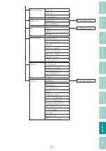 Предварительный просмотр 199 страницы Canon MK3000 User Manual