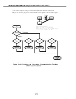 Предварительный просмотр 99 страницы Canon MP 700 Service Manual