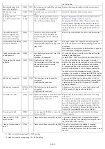 Preview for 8 page of Canon MP630 SERIES Service Manual