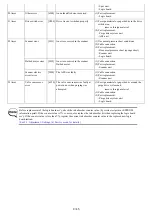 Preview for 11 page of Canon MP630 SERIES Service Manual