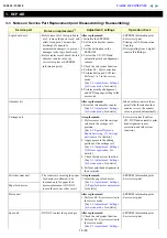 Preview for 16 page of Canon MP630 SERIES Service Manual