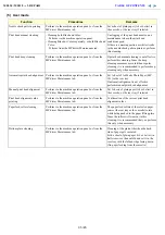 Preview for 37 page of Canon MP630 SERIES Service Manual