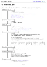 Preview for 44 page of Canon MP630 SERIES Service Manual