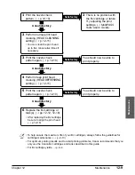 Предварительный просмотр 145 страницы Canon MultiPASS C100 User Manual