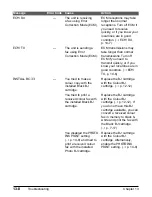 Предварительный просмотр 164 страницы Canon MultiPASS C100 User Manual