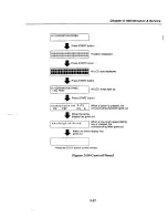 Предварительный просмотр 157 страницы Canon MultiPASS C2500 Service Manual