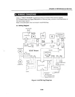 Preview for 169 page of Canon MultiPASS C2500 Service Manual