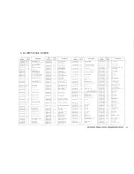 Предварительный просмотр 44 страницы Canon MultiPASS C3500 Parts Catalog