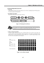 Предварительный просмотр 125 страницы Canon MultiPASS C50 Service Manual