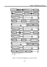 Предварительный просмотр 127 страницы Canon MultiPASS C50 Service Manual